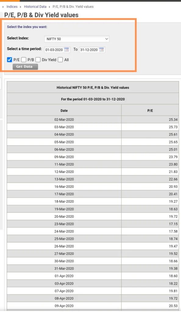 select pe and particular date