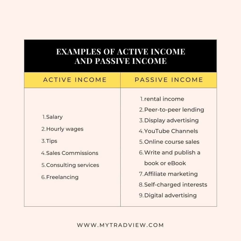 Example of Active income and passive income