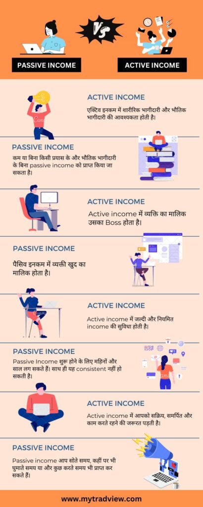 Passive Income vs Active Income Infographics