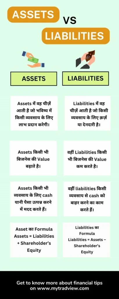 difference between assets vs. liabilities