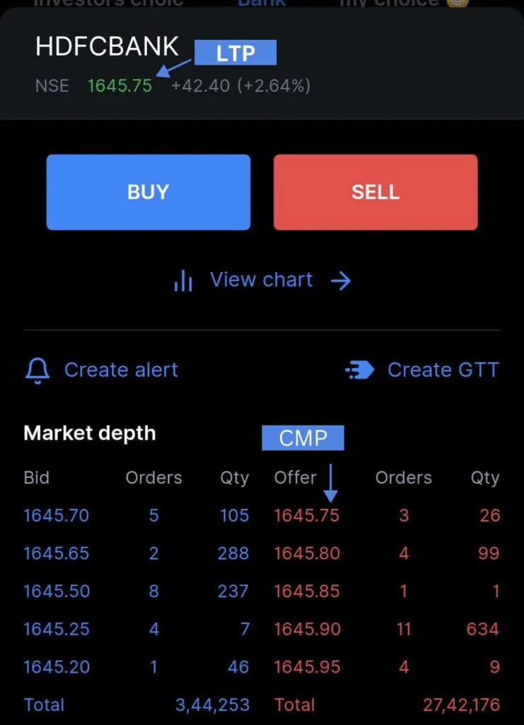 Example of LTP and CMP 