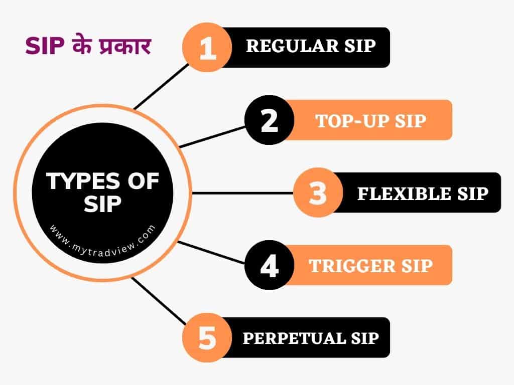 SIP के प्रकार | Types of SIP Hindi