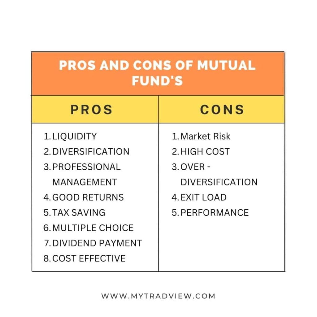 म्यूचुअल फंड्स के लाभ और नुकसान। Advantages and Disadvantages of Mutual Funds.