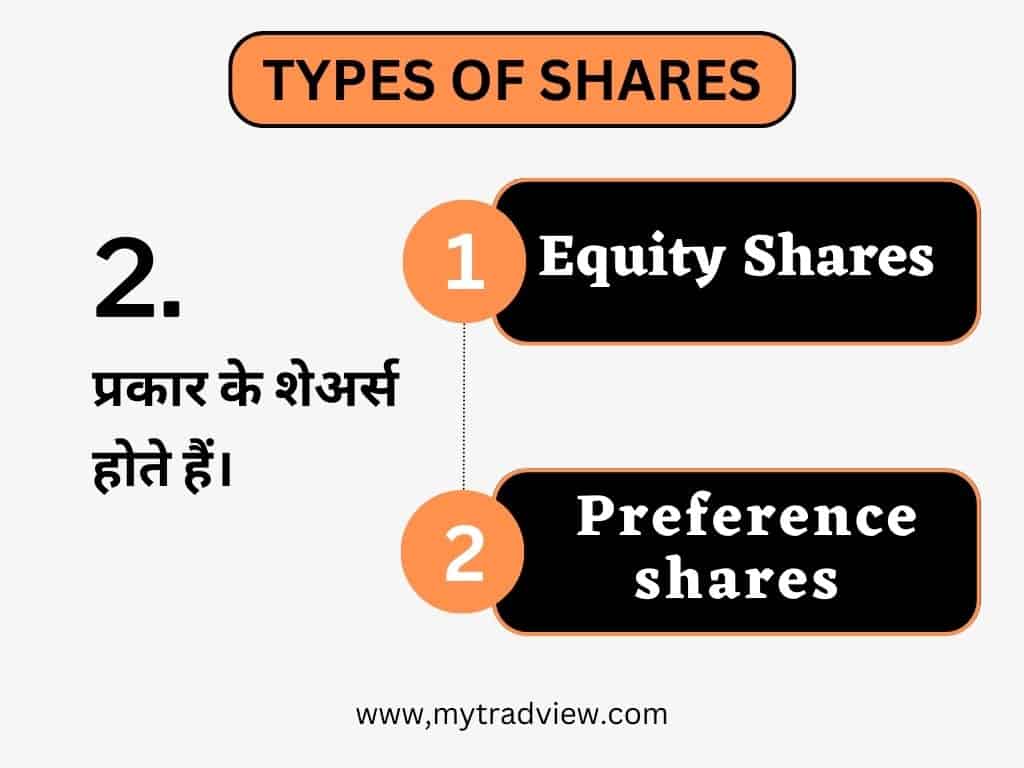 Types of shares in stock market - शेअर्स के प्रकार।