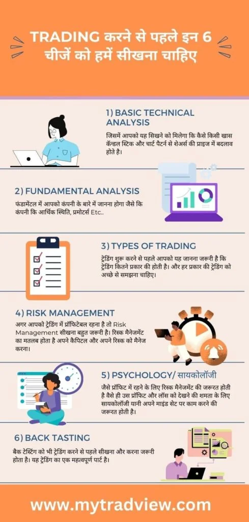 Learn these things before you start trading