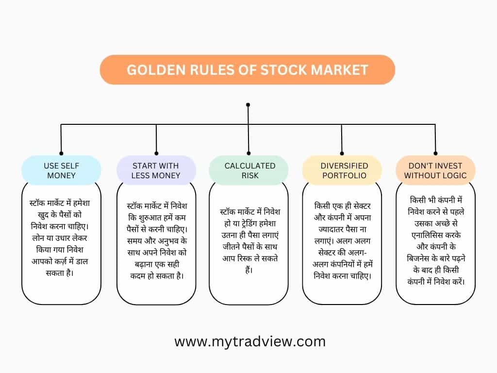 golden rules of stock market